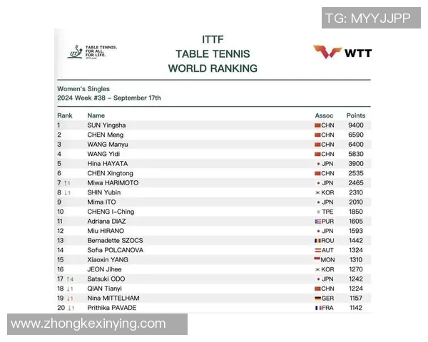 南京乒乓球队引领风潮最新乒乓球意识TOP10榜单揭晓